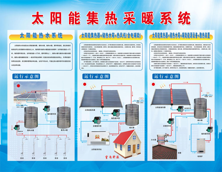 太陽(yáng)能采暖運行圖